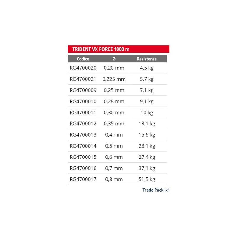 TRIDENT VX FORCE 1000M 30