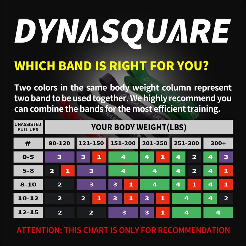 DYNASQUARE Resistance Bands, Pull Up Bands, Heavy Duty Exercise Bands
