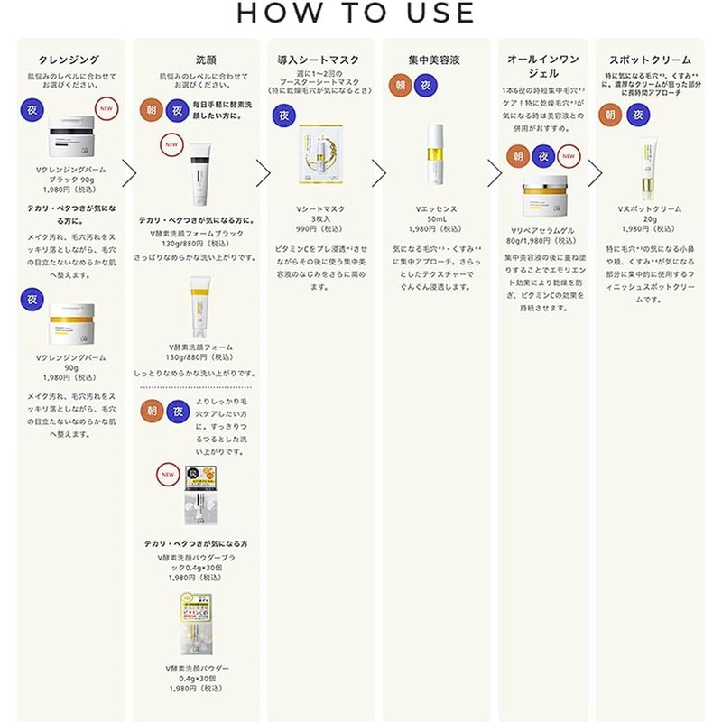 unlabel R Essence Serum Retinol Pores Dry Fine Lines Firm
