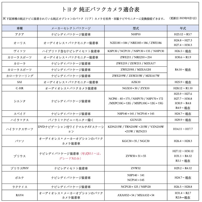 OTORAM Compatible/Replaceable Toyota Daihatsu Eclipse Rear Camera Connector to External