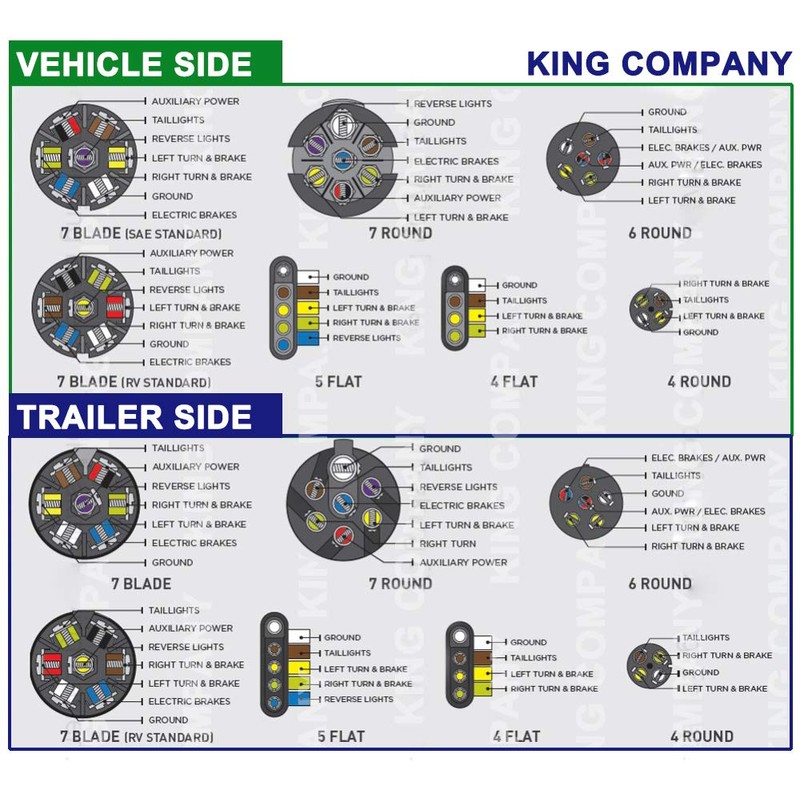 Spurtar 7 Pin Trailer Plug 7 Way Round RV Style