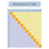 Print'n'Lam A4 Laminated Blank Multiplication Table Grid 12 Times Tables