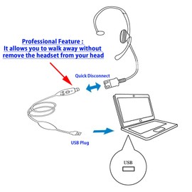INNOTALK Cost Effective USB Computer Headset, Durable Call Center Headset for Softphone of Teams, Skype for Business, Cisco Jabber Etc