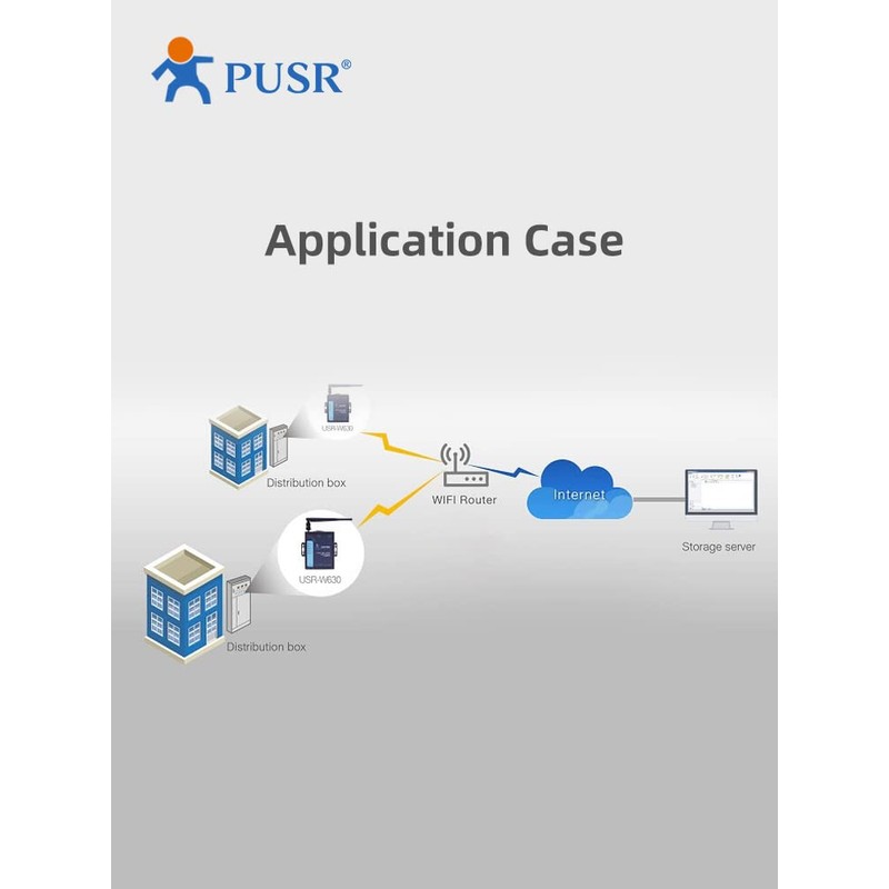 PUSR Industrial WiFi to 2 Ports Ethernet to Serial Converter