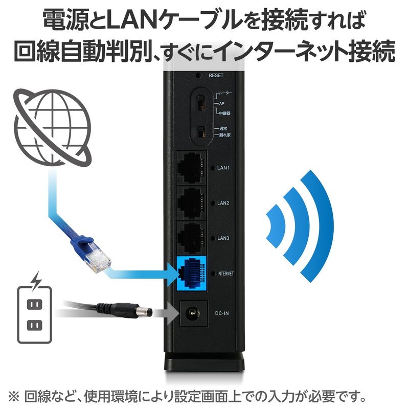 Elecom WIFI Router, Wireless LAN WiFi6, 1201+300Mbps, AX1500, IPv6 (IPoE),