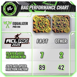 Gladiator | ACL Cornhole Bags | Professional Cornhole Bags Slick And Stick | Regulation Size Weight (Orange, 4 Bags / 16.00)