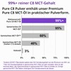 C8 MCT Powder, 4 x Ketones vs Other MCTs, 0