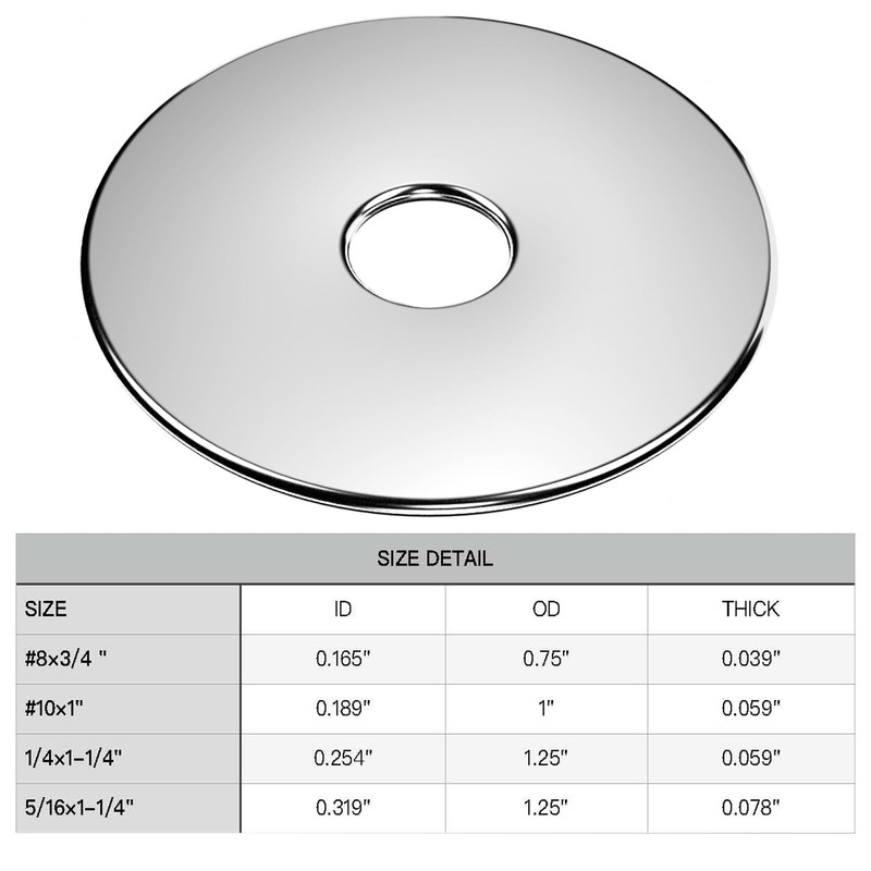 LUPANTER 1/4 x 1-1/4" Fender Washers,Stainless Steel Flat Washers,Made of