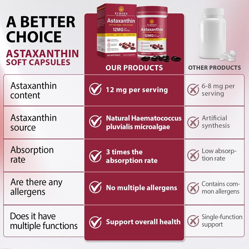 Astaxanthin 12mg – Natural Astaxanthin from Haematococcus Pluvialis, Triple Strength
