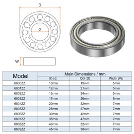 QUARKZMAN 6803ZZ Deep Groove Ball Bearing 17 mm Bore 26 mm AD 5 mm Thick Chrome Steel Double Shielded Bearing for Engines Pumps Conveyors Pack of 4