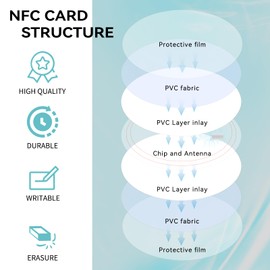 Pack of 50 NFC 215 Cards NTAG215 NFC Tags, 25 mm NFC Tag Card, 540 Bytes, NFC 215 Rewritable NFC Cards, NFC Tag iOS Compatible NFC Enabled Mobile Phones and Devices, Round (25 mm/1 Inch)