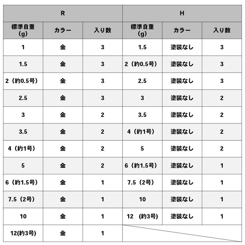 ダイワ(DAIWA) クリスティア ワカサギ シンカーTG R(リングタイプ/金) 12g