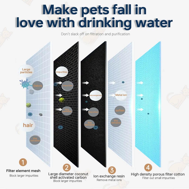Acmerota 16 Pack Cat Fountain Filter Replacement for Petlibro Water