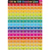 Ashley Productions Smart Poly Chart Number -20 to 120, 13"