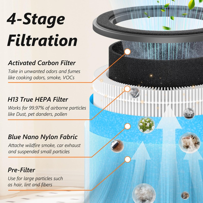 AP070A & AP070B Replacement Filters, Compatible with Aircillin AP070A &