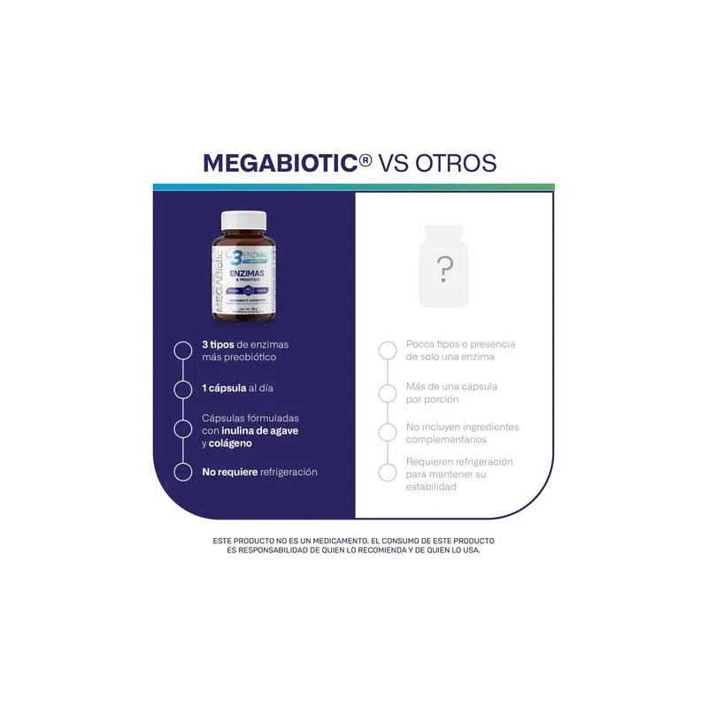 Enzimas Megabiotic 60 Cápsulas Bromelina Lipasa Sin Sabor