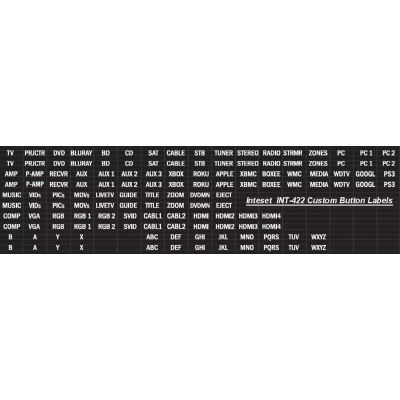 Inteset 4-in-1 Universal Backlit Remote & IReTV IR Receiver Combo