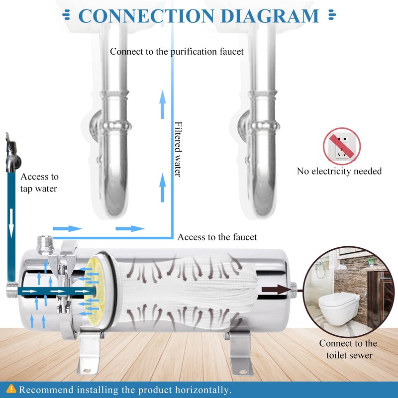 Consfly Ultrafiltration Water Filter 0.01 Micron Stainless Steel Under Sink