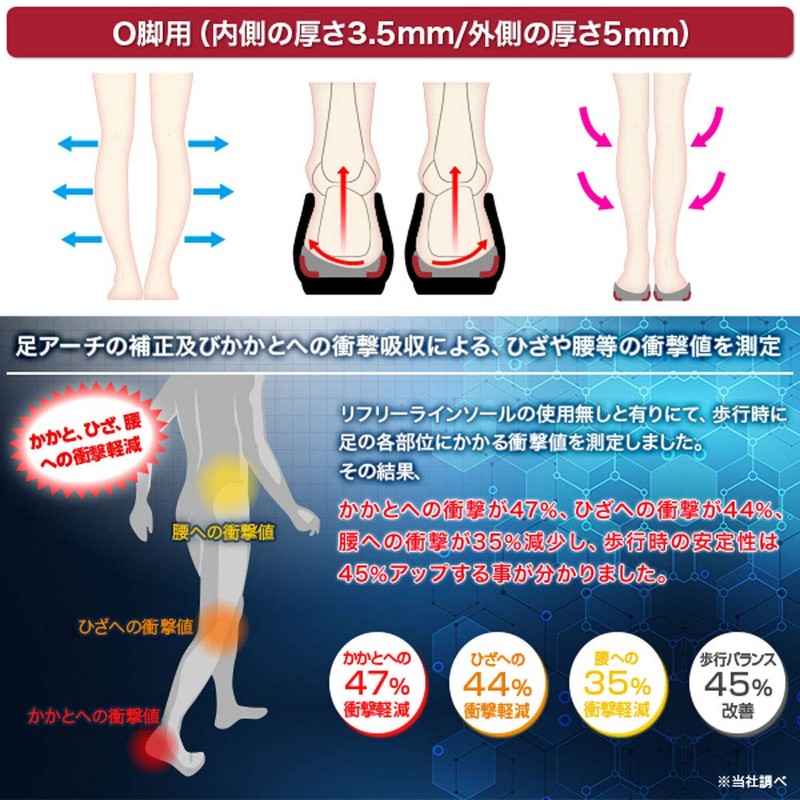 Refreer O-Leg Correction Insole, Crotch, Insole, Footplate, 10.8-11.0 inches (27.5-28.0