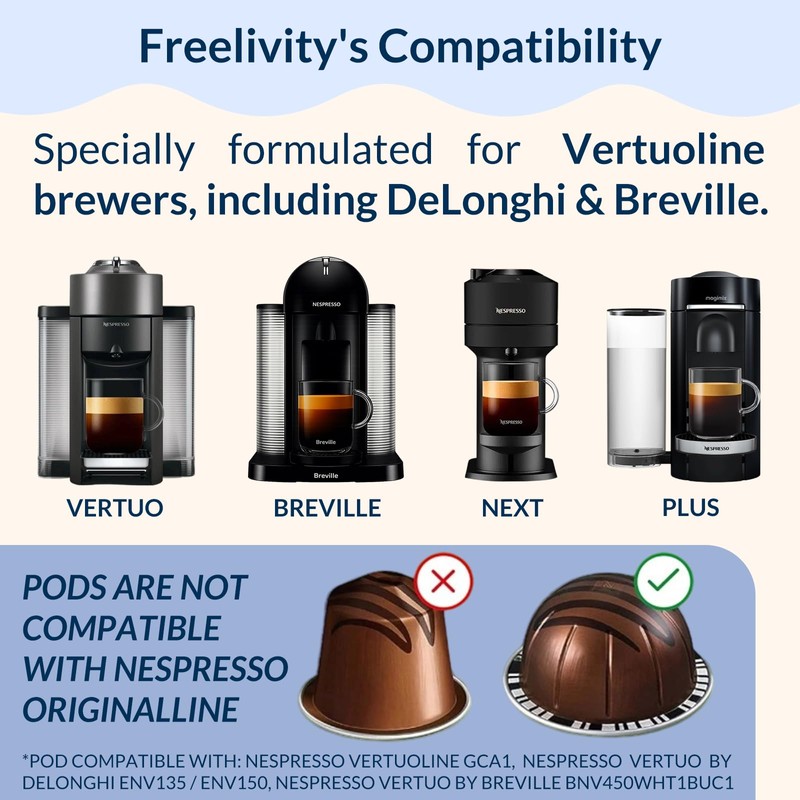 Nespresso Compatible Vertuo Cleaning & Descaling Kit – 12 Month