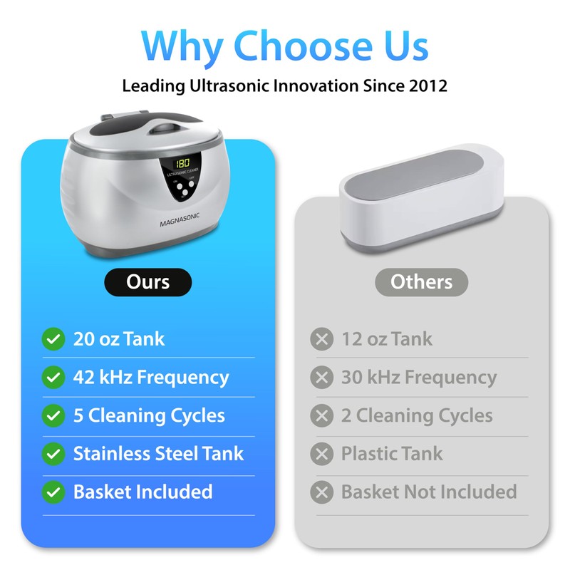 Magnasonic Ultrasonic Cleaner - 20oz Stainless Steel Tank, Digital Timer,