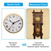 PATIKIL 3.5" 90mm Quartz Clock Insert, Round Quartz Movement Miniature