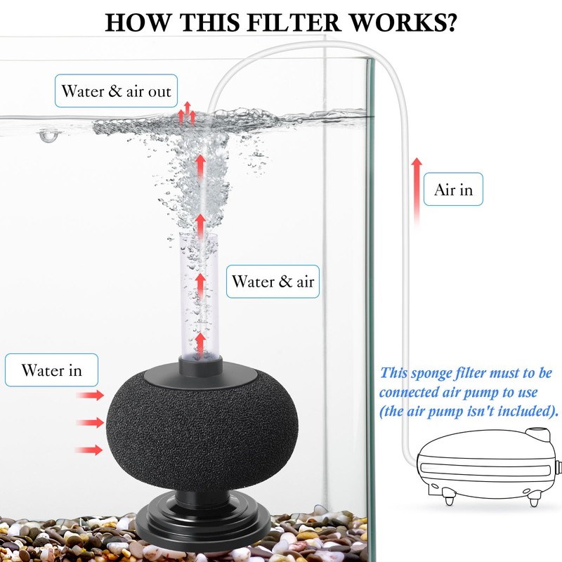 HITOP Diameter 4in Aquarium Bio Sponge Filter: 5-40gallon Air-Powered Fish