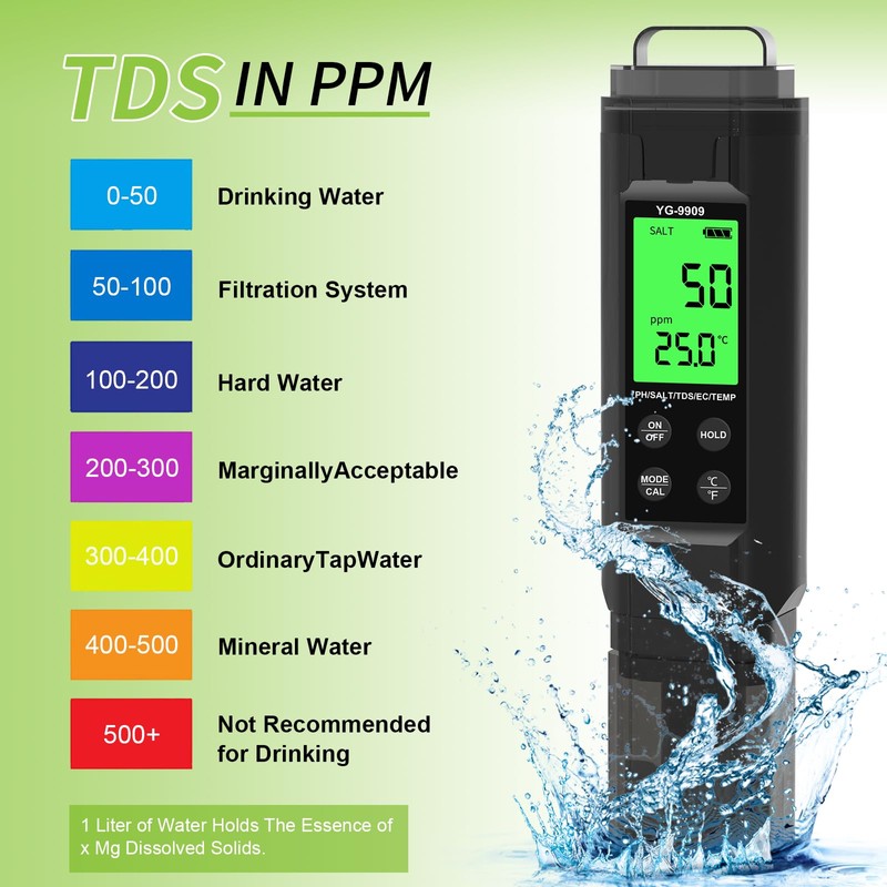PH Meter,5 in 1TDS Meter,Salinity Tester,EC Meter,Temp,pH Meter for Water,TDS