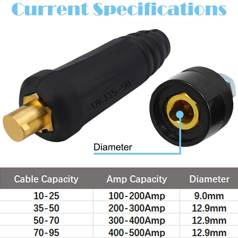 EATBALE DKJ35-50 & DKZ35-50 200Amp-300Amp Connector-Plug Replacement Parts for TIG