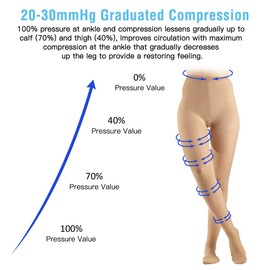 2 pantimedias de compresión de 20 a 30 mmHg opacas con puntera cerrada para mujeres y hombres, ayuda a aliviar la hinchazón de venas varicosas, edema Mixto, 2X-Large