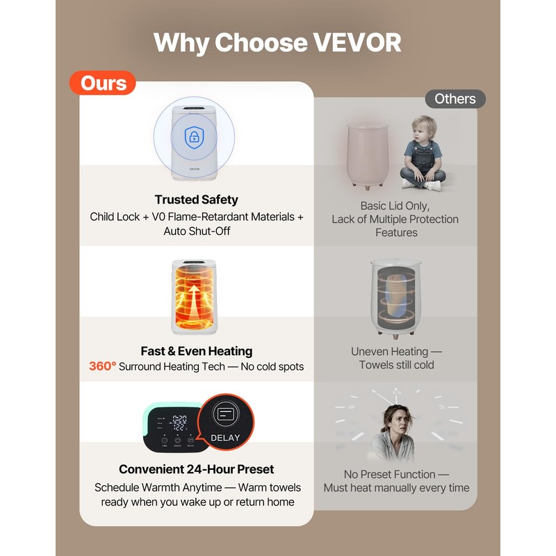 VEVOR Towel Warmers for Bathroom, Towel Warmer Bucket with Child