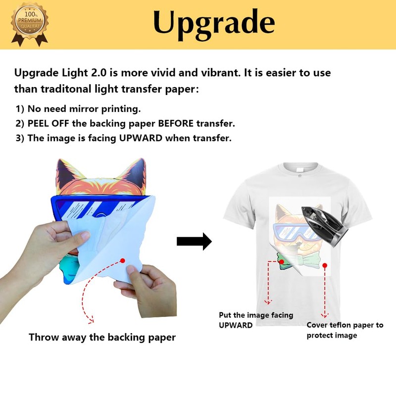 TransOurDream Tru-Transfer Paper 20 Sheets A4 Inkjet Heat Transfer Paper
