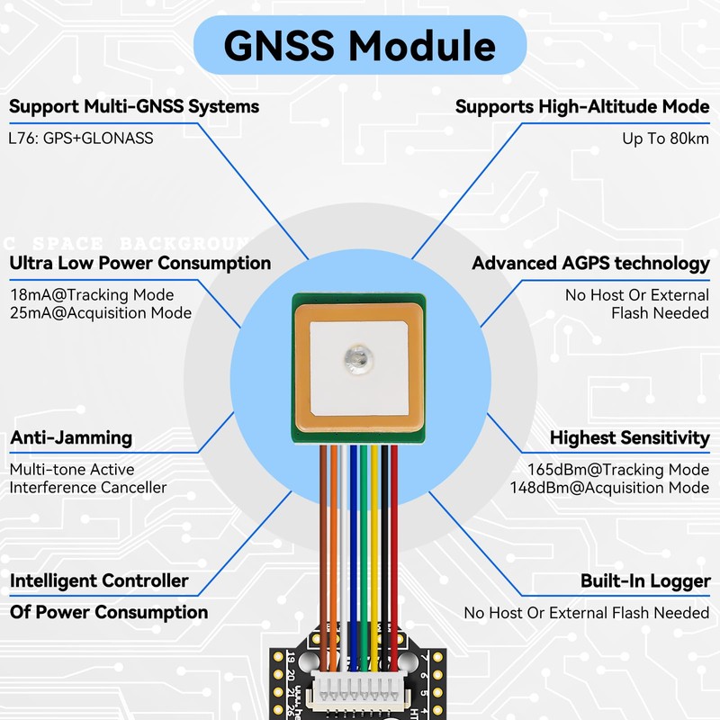 Meshnology ESP32 LoRa V4 Development Board + L76 GNSS Module