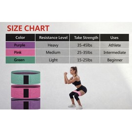 Bandas de Resistencia Para Ejercicio Set de 3 Niveles Bandas Elasticas de Tela Antideslizante para Gluteos, Piernas y Cadera Ligas De Resistencia Para Ejercicio en Casa, Yoga, Pilates y Gym