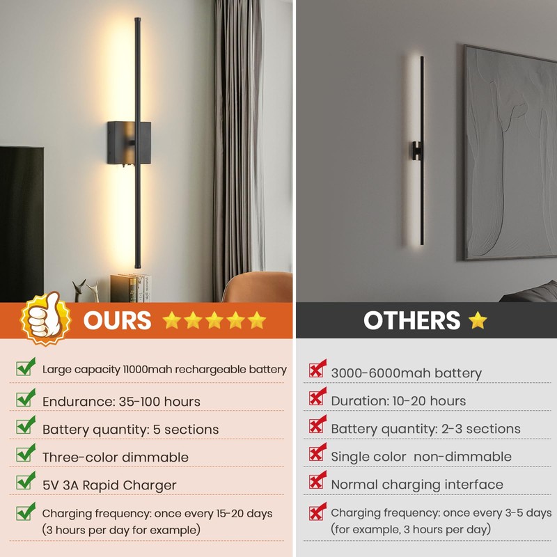 Battery Operated Wall Sconces with Remote Control, 11000mAh LED Wireless