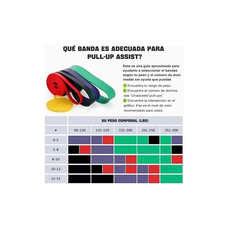 SD Set 5 Ligas De Resistencia Crossfit Elásticas Pull Ups
