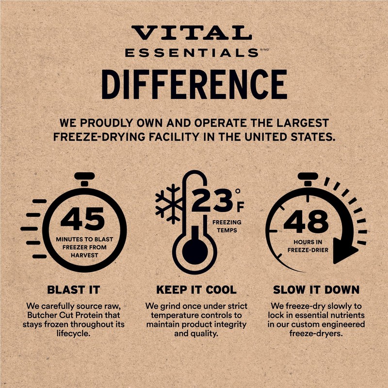 Vital Essentials Freeze-Dried Raw Chicken Crunchy Mini Nibs | Complete