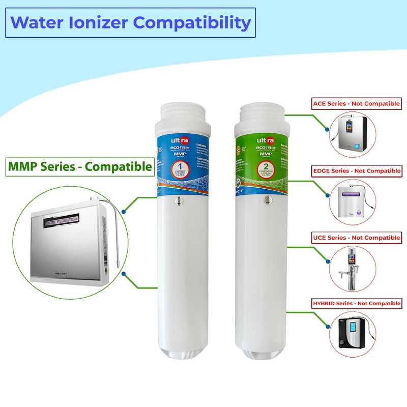 NCI MMP series ULTRA Eco Replacement Filters, compatible with TYENT