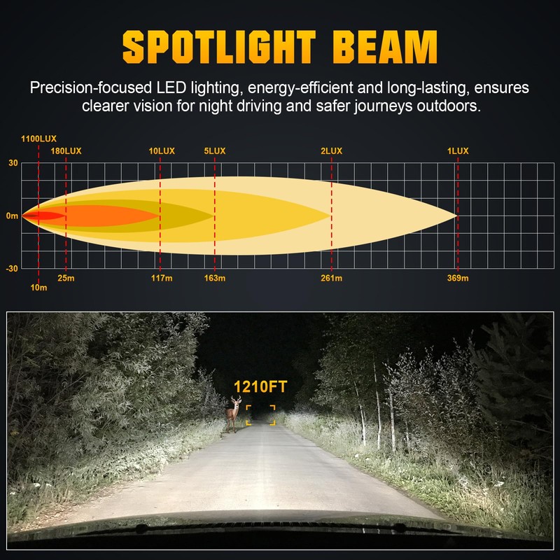 SKYWORLD 8 inch 38W LED Search Light, Portable Magnetic Base