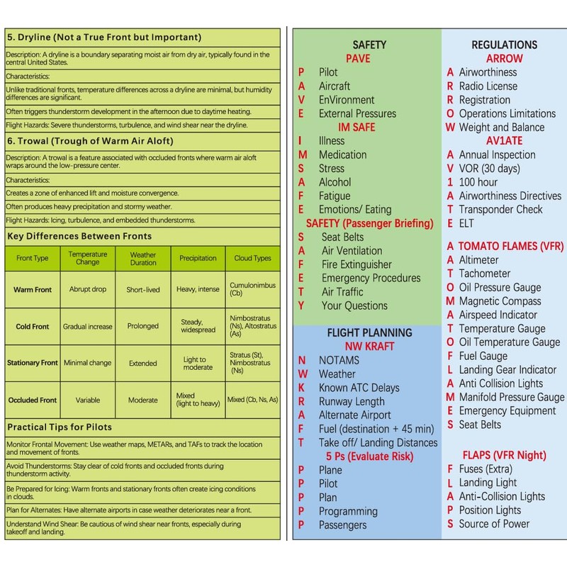 Crystal Pilot Student Pilot Foldable Cheat Sheet with Info on