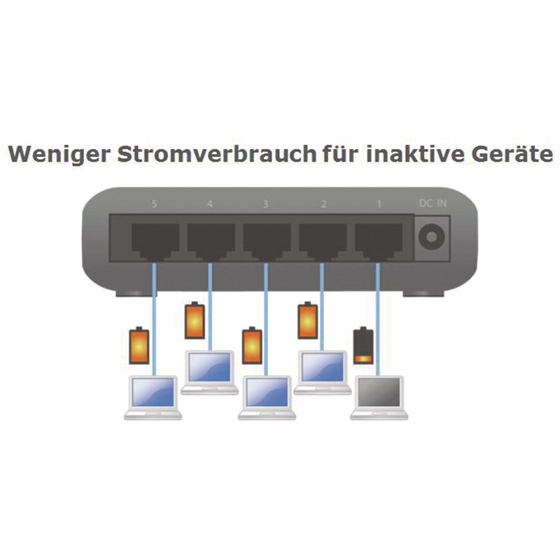 EDIMAX ES-5500G V3 Gigabit Ethernet 5 Ports Desktop Switch