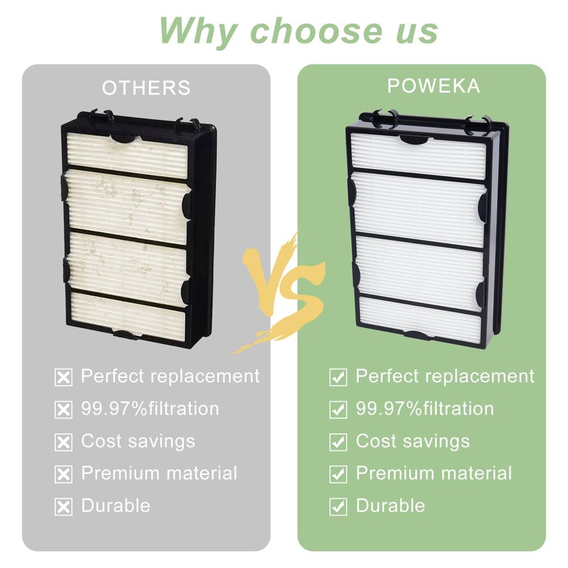 HAPF600D Filter Compatible with Holmes True HEPA Filter B Replace