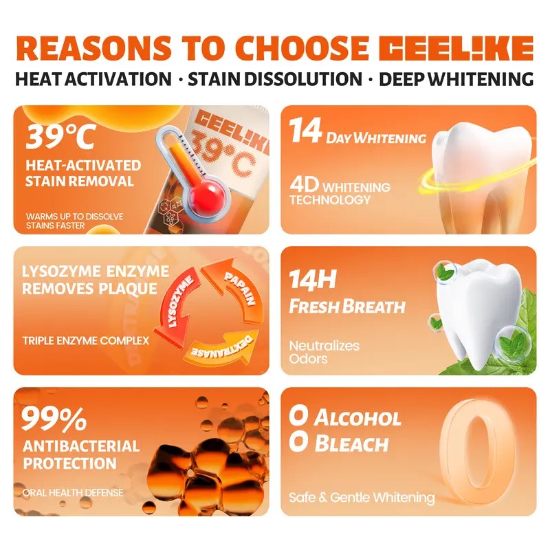 CEELIKE Lysozyme Toothpaste – Advanced Oral Care Formula for Fresh