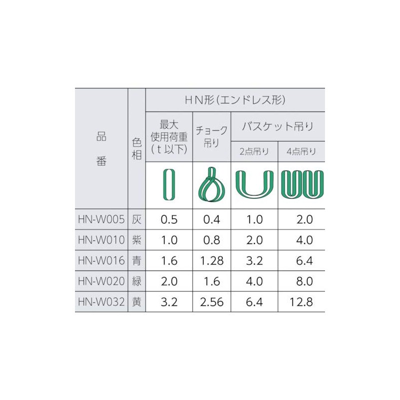 シライ マルチスリング HN形 エンドレス形 1.0T 長さ1.0m HN-W010X1.0