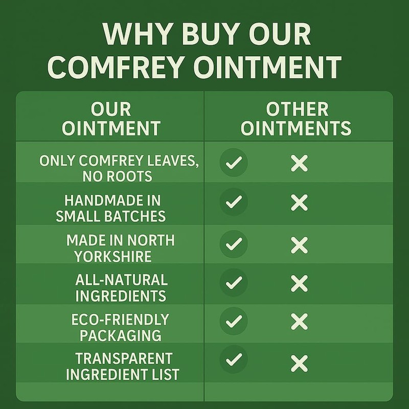 Natural Comfrey Ointment 120ml: bone break, fractures, wounds, joint &