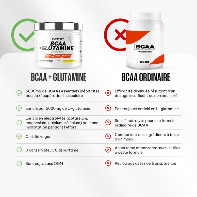 Superset Nutrition - Bcaa + Glutamine (450g) - BCAA -