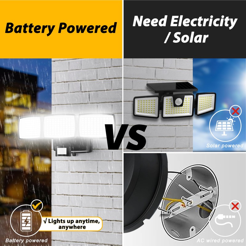 Battery Powered Motion Sensor Outdoor Lights, 1500LM Flood Lights IP65