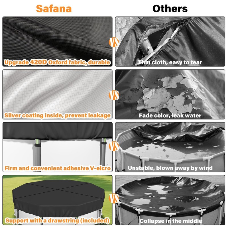 SAFANA 14FT Round Pool Covers for Above Ground Pools, Round