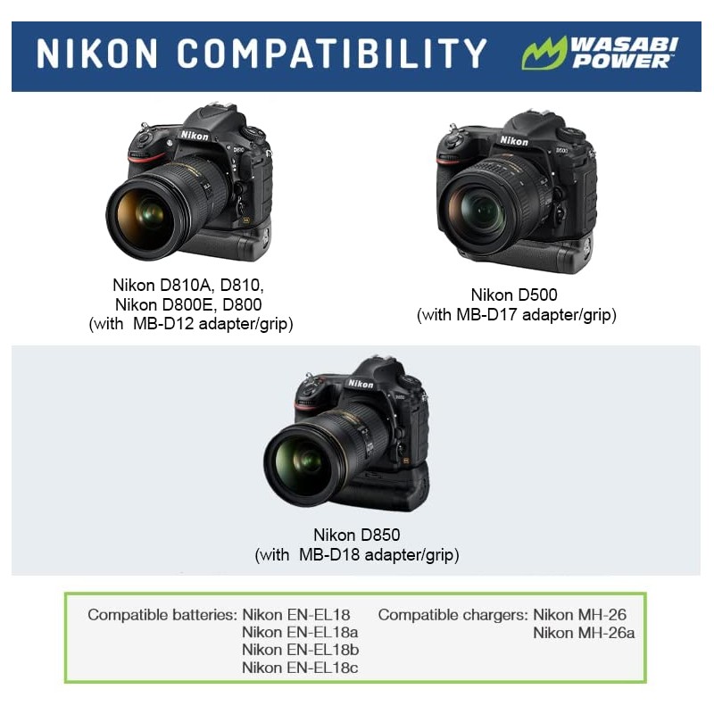 Wasabi Power EN-EL18, EN-EL18a, EN-EL18b, EN-EL18c Battery and Battery Chamber
