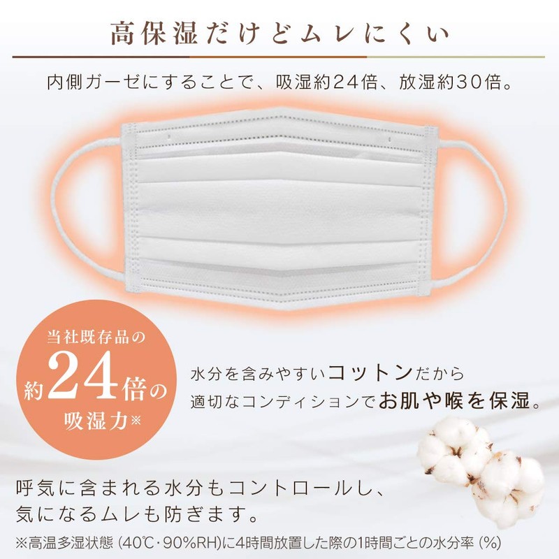Iris Ohyama PK-G30M Inner Gauze Mask, Non-Woven Fabric, 30 Pieces,